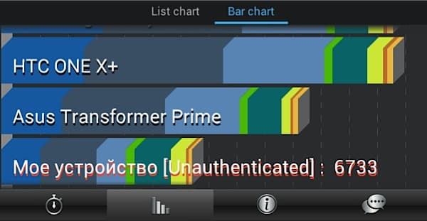 Скриншот AnTuTu Benchmark, снятый на ASUS Padfone