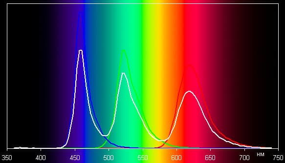 Результаты тестирования экрана смартфона ASUS PadFone