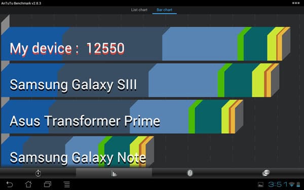 Скриншот AnTuTu Benchmark, снятый на ASUS Transformer Pad Infinity