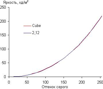 Тестирование дисплея планшета Cube U30GT2
