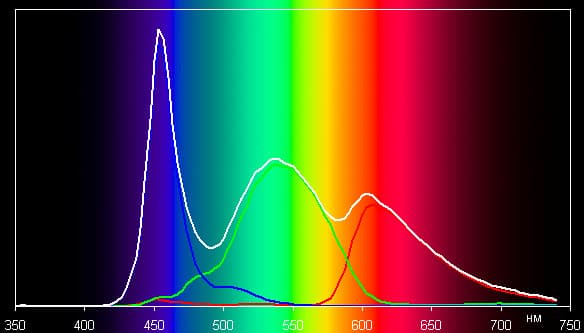 Тестирование дисплея планшета Cube U30GT2