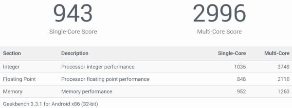 Производительность Dell Venue 8 Pro 7840