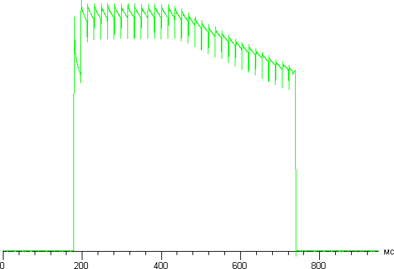 Обзор планшета Dell Venue 8 7840. Тестирование дисплея