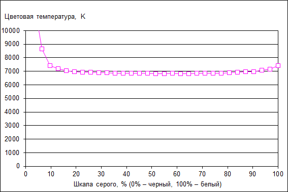 планшет Dell Venue 11 Pro 7140