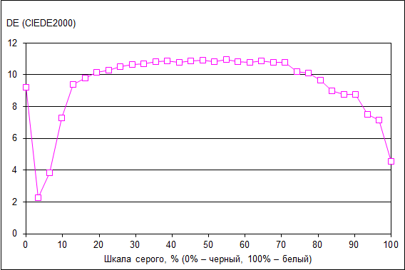 планшет Dell Venue 11 Pro 7140