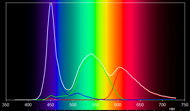 планшет Dell Venue 11 Pro 7140