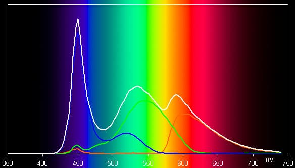 Обзор планшета Digma Plane 10.1 3G. Тестирование дисплея
