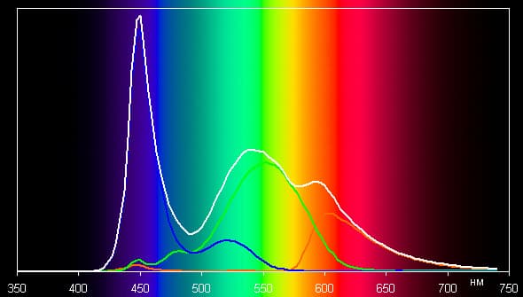 Обзор планшета Digma Plane 7.4 4G. Тестирование дисплея