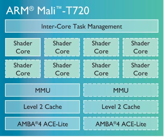 Однокристальная система Mediatek MT8735