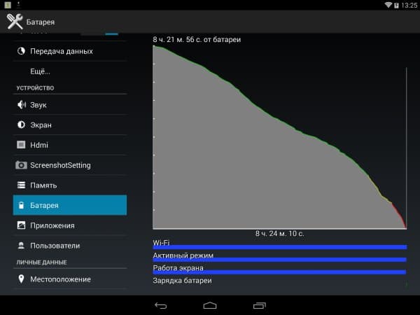 Расход батареи планшета Energy Sistem i10 Quad SuperHD
