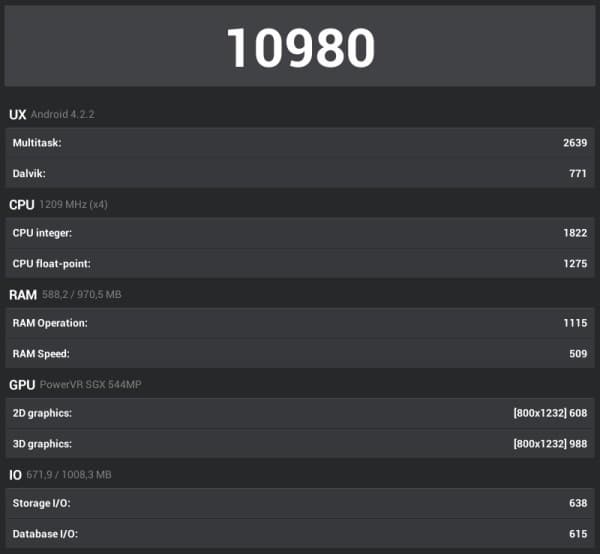 Производительность планшета Explay Scream 3G