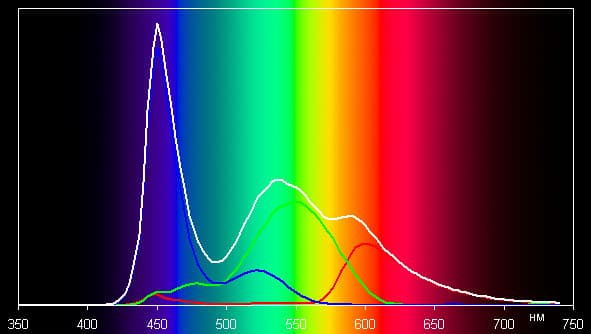 Тестирование дисплея планшета Fly Flylife 8