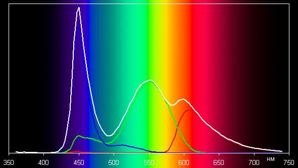 Результаты тестирования экрана Google Nexus 7