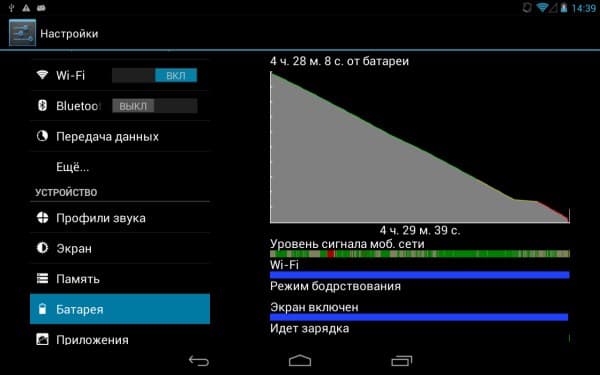 Автономная работа планшета Highscreen Alpha Tab