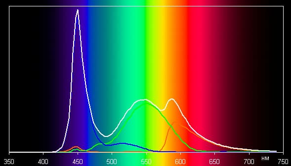 Обзор планшета Highscreen Alpha Tab. Тестирование дисплея