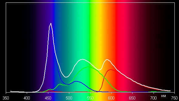 Результаты тестирования экрана планшета HP TouchPad
