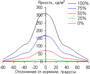 углы обзора в горизонтальной плоскости