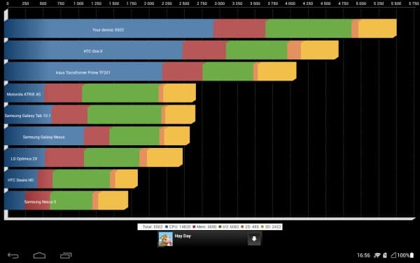 Производительность планшета Huawei Mediapad 10 Link+ 3G
