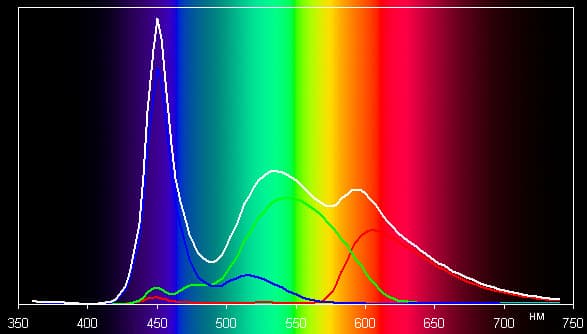 Результаты тестирования экрана Huawei MediaPad 10 FHD