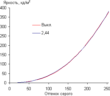Тестирование дисплея Huawei MediaPad 7 Lite 2