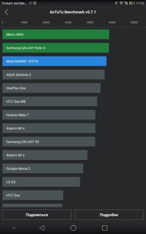 Операционная система Huawei Mediapad M2 8.0