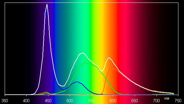 Обзор планшета Huawei MediaPad M2. Тестирование дисплея