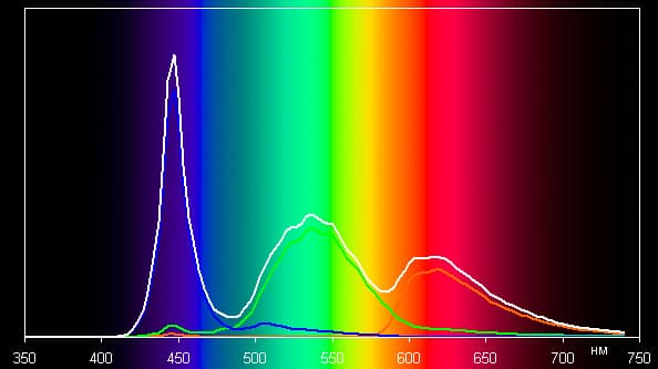 Обзор планшета Huawei MediaPad M3. Тестирование дисплея