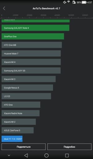 Производительность Huawei Mediapad T1 7.0