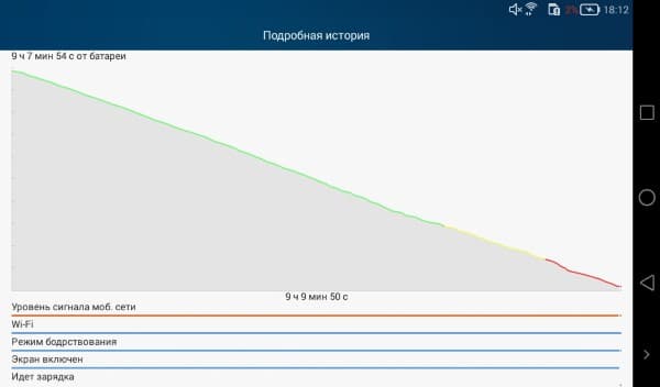Дизайн планшета Huawei Mediapad T1 7.0