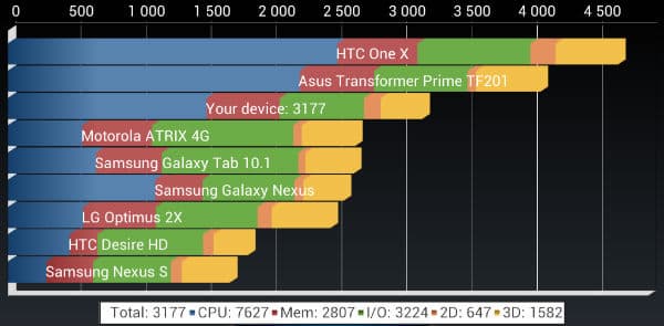 Результаты теста Quadrant Standard на планшете iconBIT NetTAB Matrix Ultra NT-0704M