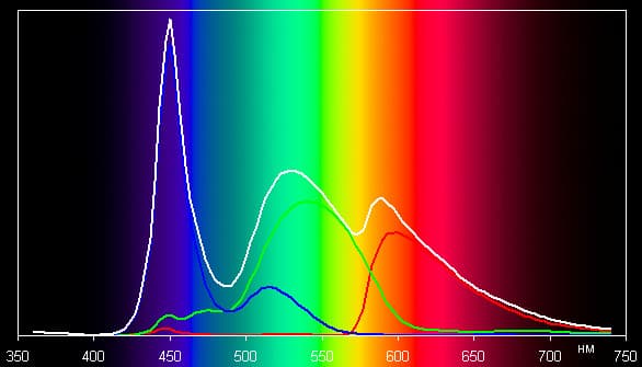 Результаты тестирования экрана iconBIT NetTAB Matrix