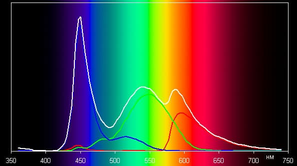 Результаты тестирования экрана iconBIT NetTAB Pride