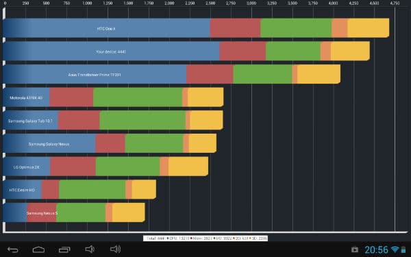 Результаты тестирования iconBIT NetTAB Thor Quad FHD в Quadrant Advanced Edition