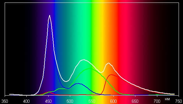 Результаты тестирования экрана iconBIT NetTAB Thor