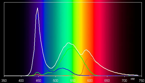 Обзор планшета Krez TM802B16 3G. Тестирование дисплея