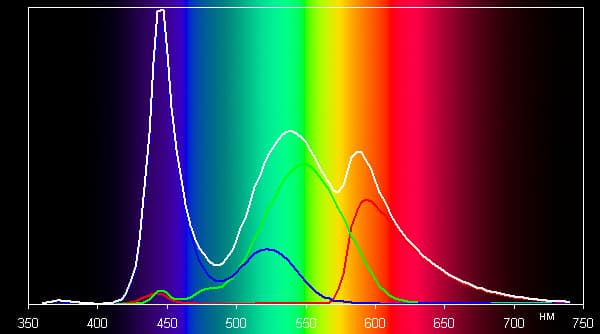Результаты тестирования экрана Lenovo ThinkPad Tablet