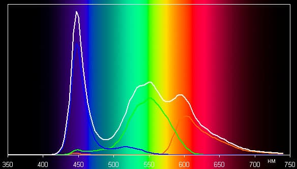 Тестирование дисплея планшета LG G Pad 8.3