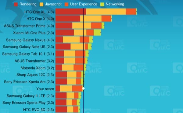 Результаты теста Vellamo на планшете M-Way MD-007