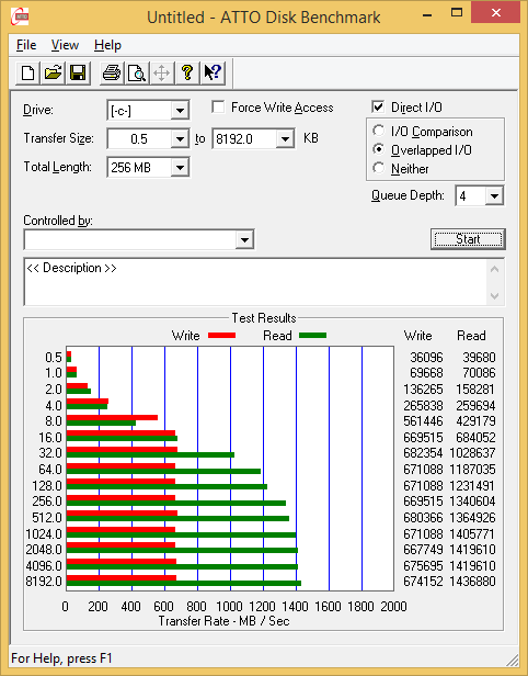 13-дюймовый ноутбук MacBook Pro Retina (Early 2015)