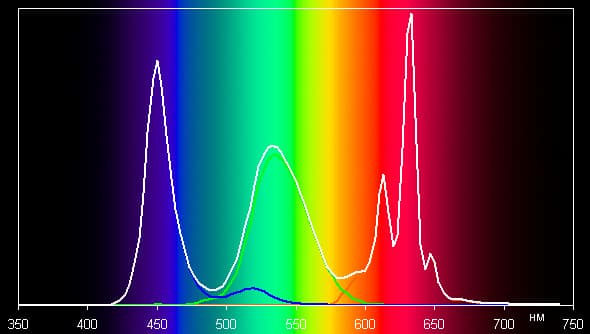 Обзор ноутбука Apple MacBook Pro. Тестирование дисплея