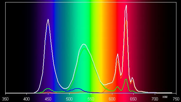 Обзор ноутбука Apple MacBook Pro. Тестирование дисплея