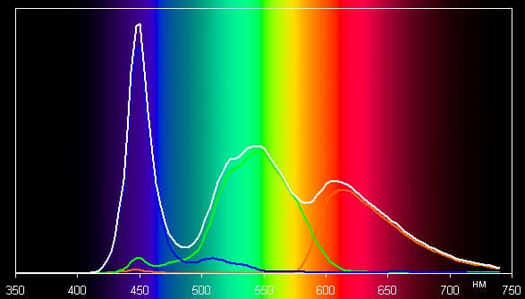 Обзор ноутбука MacBook. Тестирование дисплея
