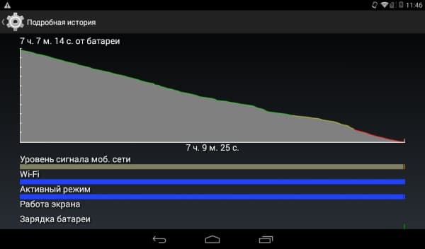 Автономная работа Megafon Login 3