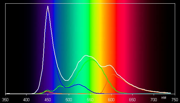 Обзор планшета Megafon Login 3. Тестирование дисплея