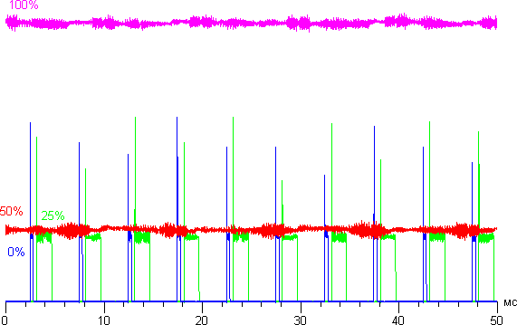 Обзор Microsoft Surface Pro 3. Тестирование дисплея