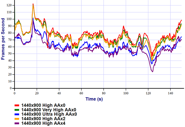 Ноутбук MSI GX740