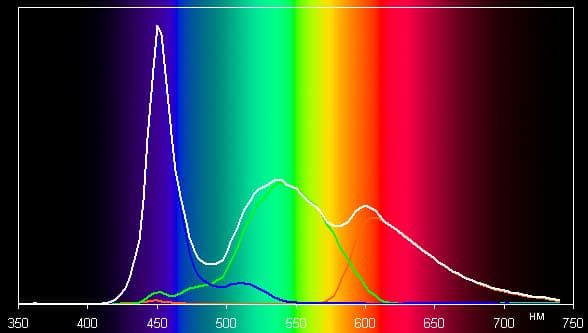 Обзор планшета Nokia N1. Тестирование дисплея