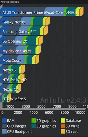 Скриншот Nook Tablet