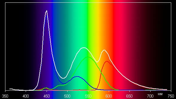 Результаты тестирования экрана Nook Color