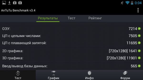 Результаты тестирования NVIDIA Shield в AnTuTu Benchmark
